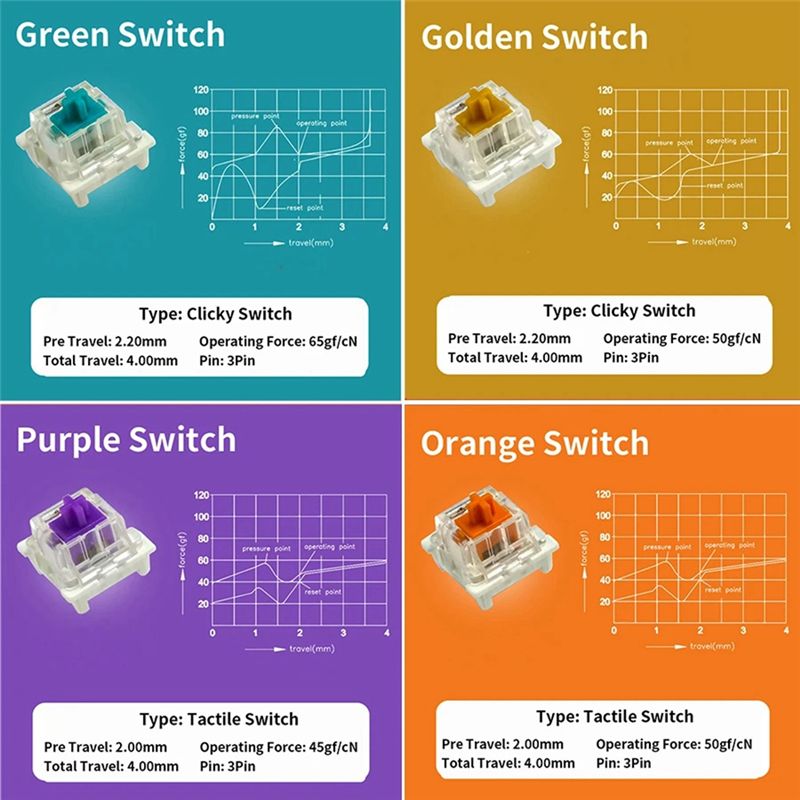YSS-9 Anahtar Anahtarları Test - Keyboard Gaming Blue Switch incelemesi ve fiyatı