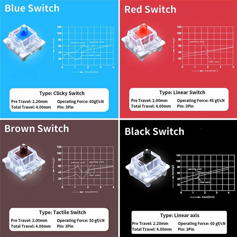 YSS-9 Anahtar Anahtarları Test - Keyboard Gaming Blue Switch incelemesi ve fiyatı